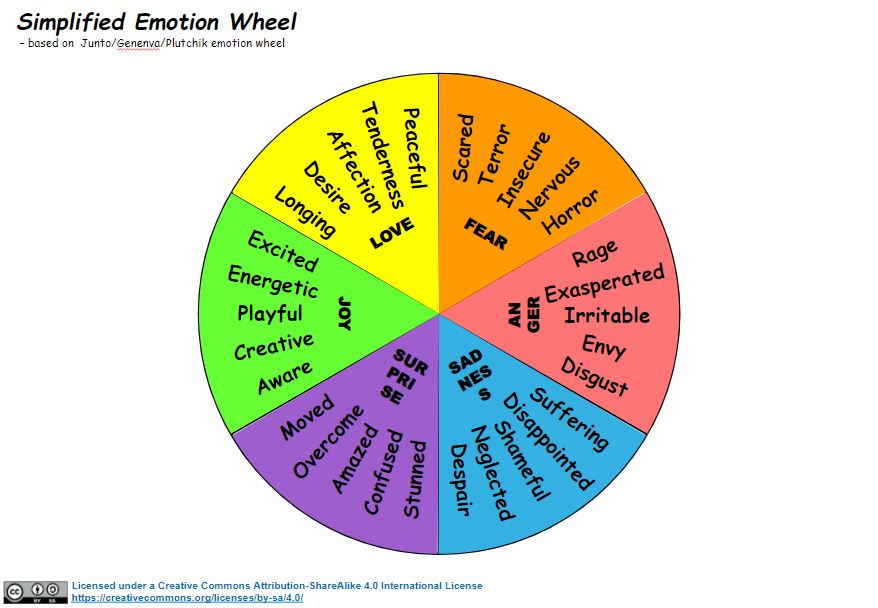 simplified-emotion-wheel